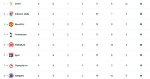 Uefa-Euroopa-Liiga-2024-2025-alagrupifaasi-tabeliseis